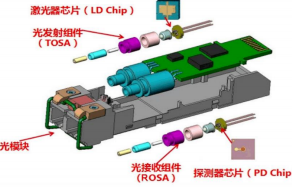 Optical modules remain popular, with the best time-frequency CP-differential crystal oscillator