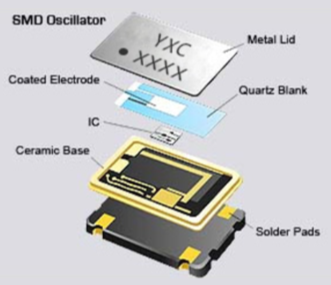 The difference between active crystal oscillators and passive crystal oscillators