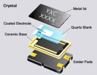 Passive crystal oscillator selection