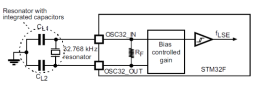 Crystal Oscillator PPM Error Analysis and Calculation Method