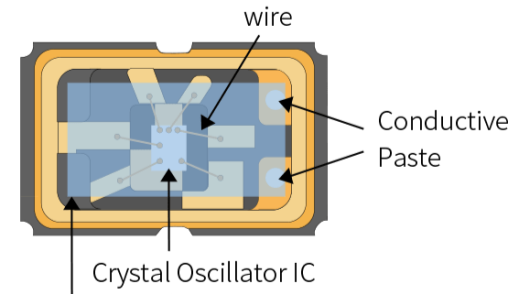 There are two main types of crystal oscillators: active crystal oscillators and passive crystal oscillators