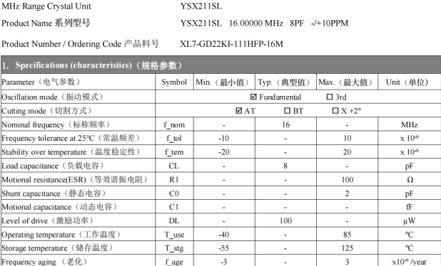 Passive crystal classification and important parameters explanation