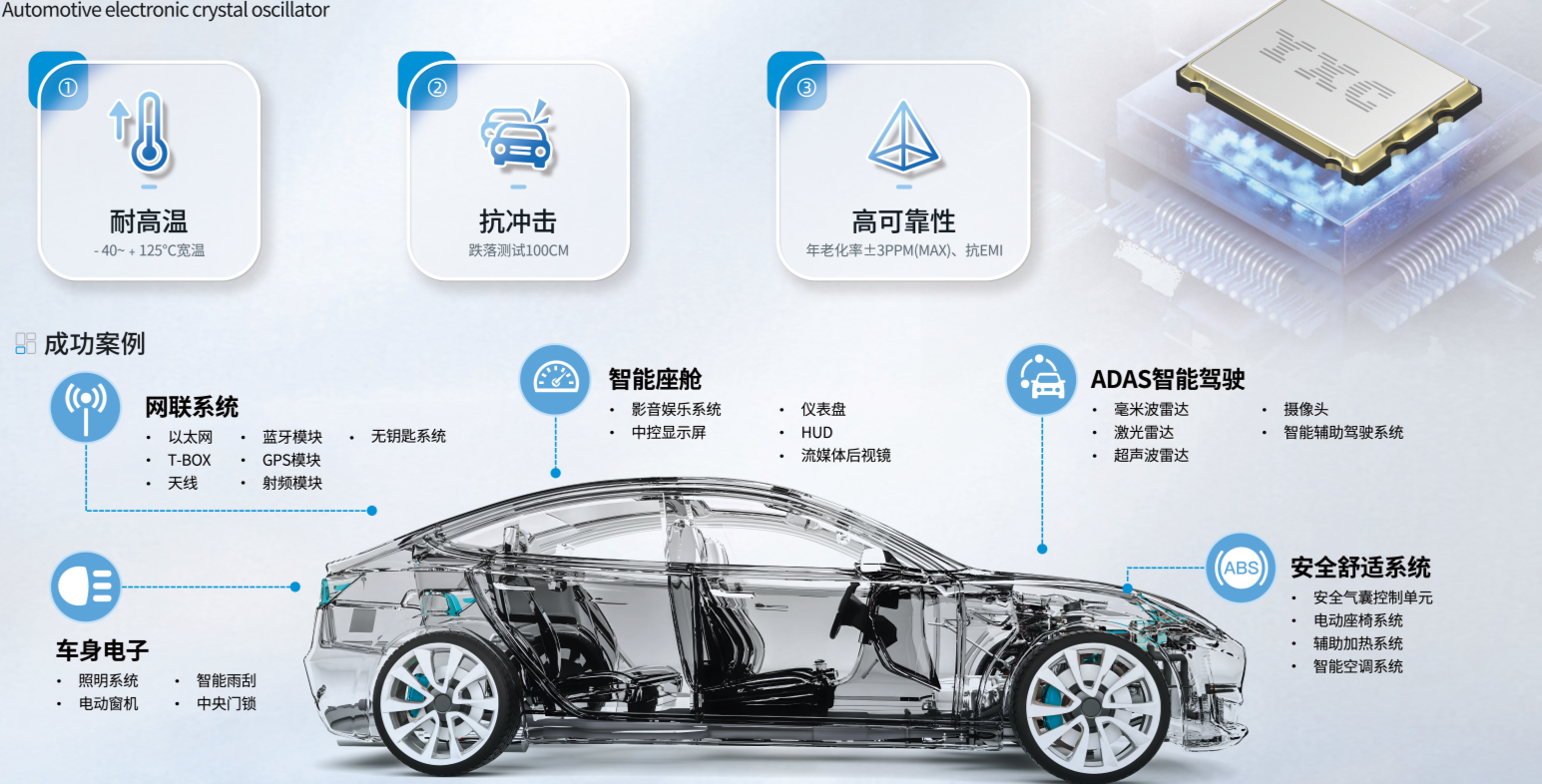 Smart connected cars are a new hot spot, and the market demand for in-vehicle crystal oscillator applications is rising