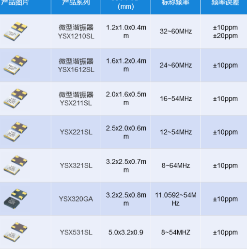 24mhz passive crystal oscillator function