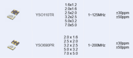Application of crystal oscillator in industrial camera