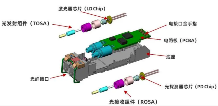 With competition from AI giants such as Deepseek, the annual growth rate of optical transceiver modules is as high as 56.5%
