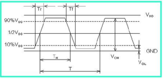 The main parameters of the crystal oscillator