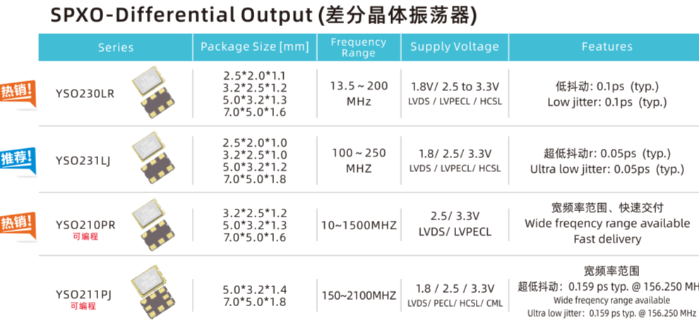 What are the output modes of differential crystal oscillators?