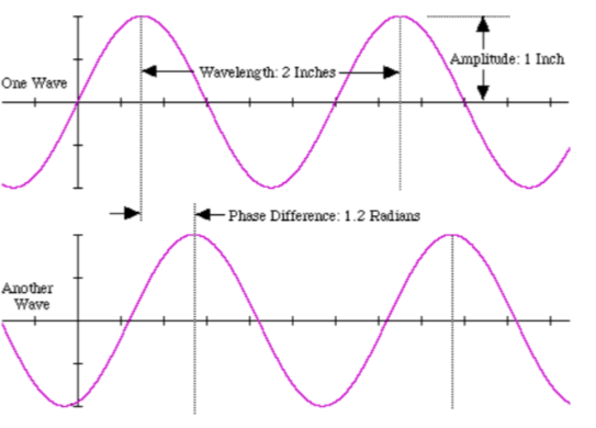 Analysis of the reasons why the oscillation circuit does not oscillate