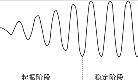What does the crystal oscillator rely on to start oscillation?