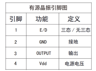 Three essential things to know about active crystal oscillators: circuit diagram, pin diagram, and wiring diagram.