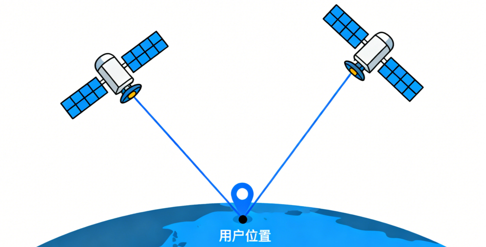 High-stability temperature-compensated crystal oscillators – the best choice for satellite positioning modules.