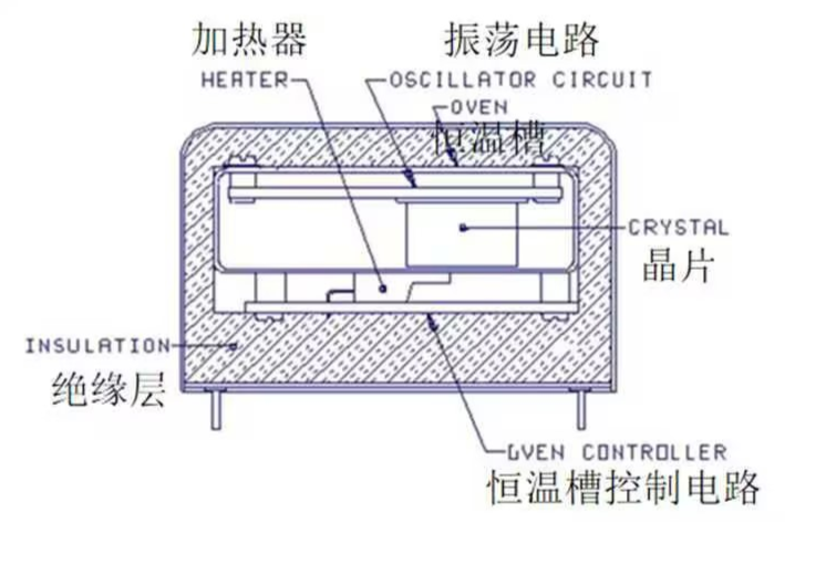 Detailed Explanation of Pin Definition of Voltage Controlled Oscillator (VC-OCXO)