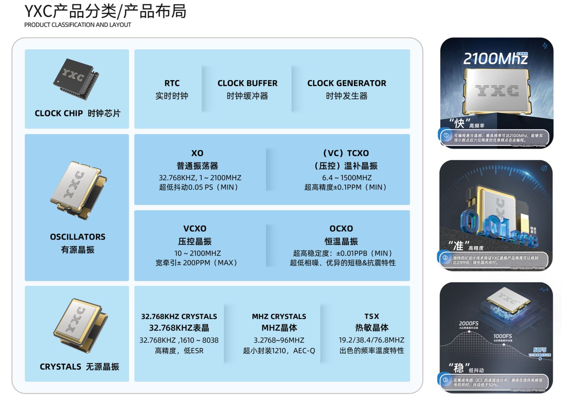 Clock correlation between active crystal oscillators, passive crystal oscillators and MCUs