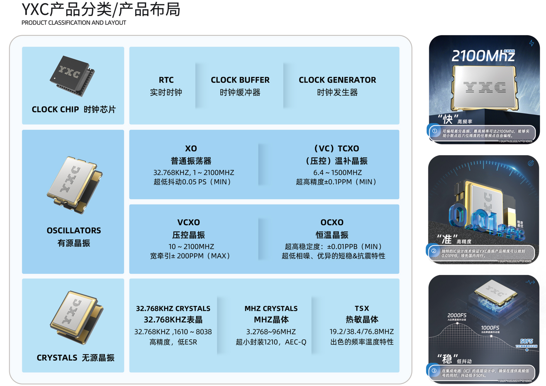 Quartz Crystal Oscillator (Crystal Oscillator) Knowledge Collection