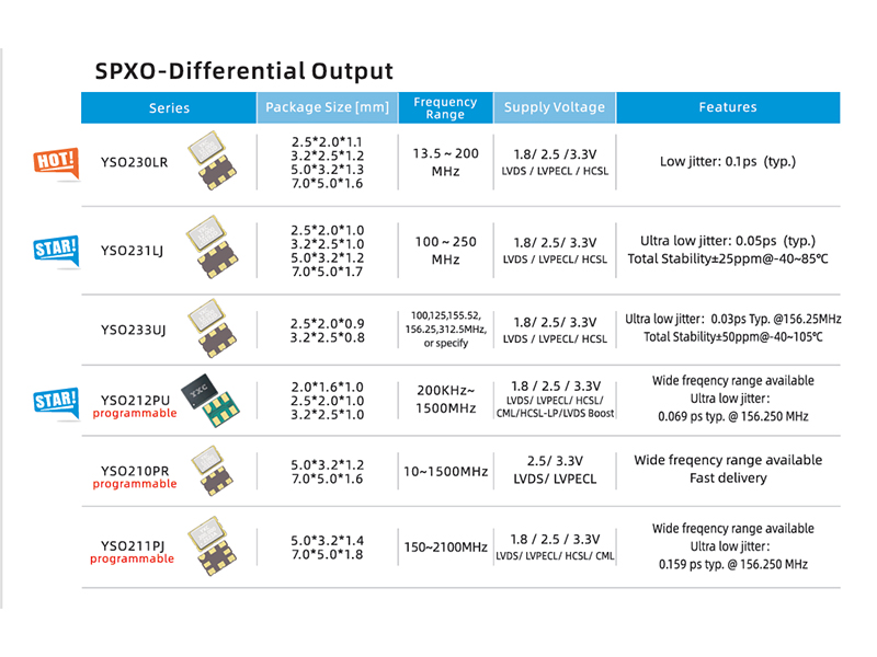 Why AI Servers Need Differential Crystal Oscillators